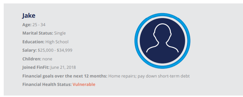 Jake Age: 25 - 34 Marital Status: Single Education: High School Salary: $25,000 - $34,999 Children: none Joined FinFit: June 21, 2018 Financial goals over the next 12 months: Home repairs; pay down short-term debt Financial Health Status: Vulnerable