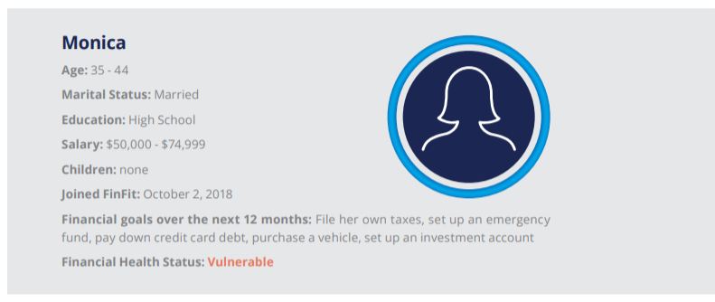 Monica Age: 35 - 44 Marital Status: Married Education: High School Salary: $50,000 - $74,999 Children: none Joined FinFit: October 2, 2018 Financial goals over the next 12 months: File her own taxes, set up an emergency fund, pay down credit card debt, purchase a vehicle, set up an investment account Financial Health Status: Vulnerable