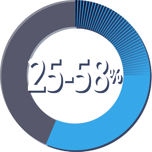 25-58%