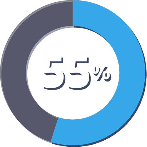 55%