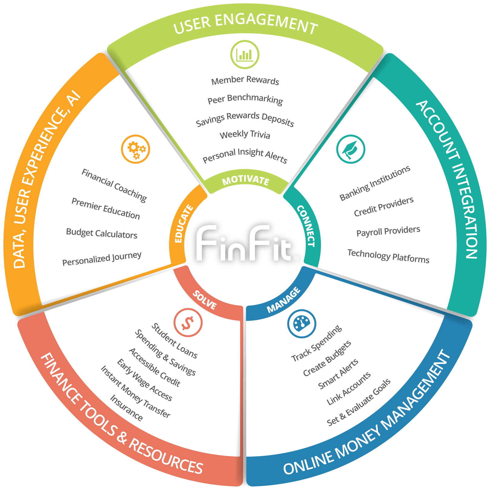 Employer Media Kit | Financial Wellness Programs | Financial Coaching |  Virginia Beach | FinFit